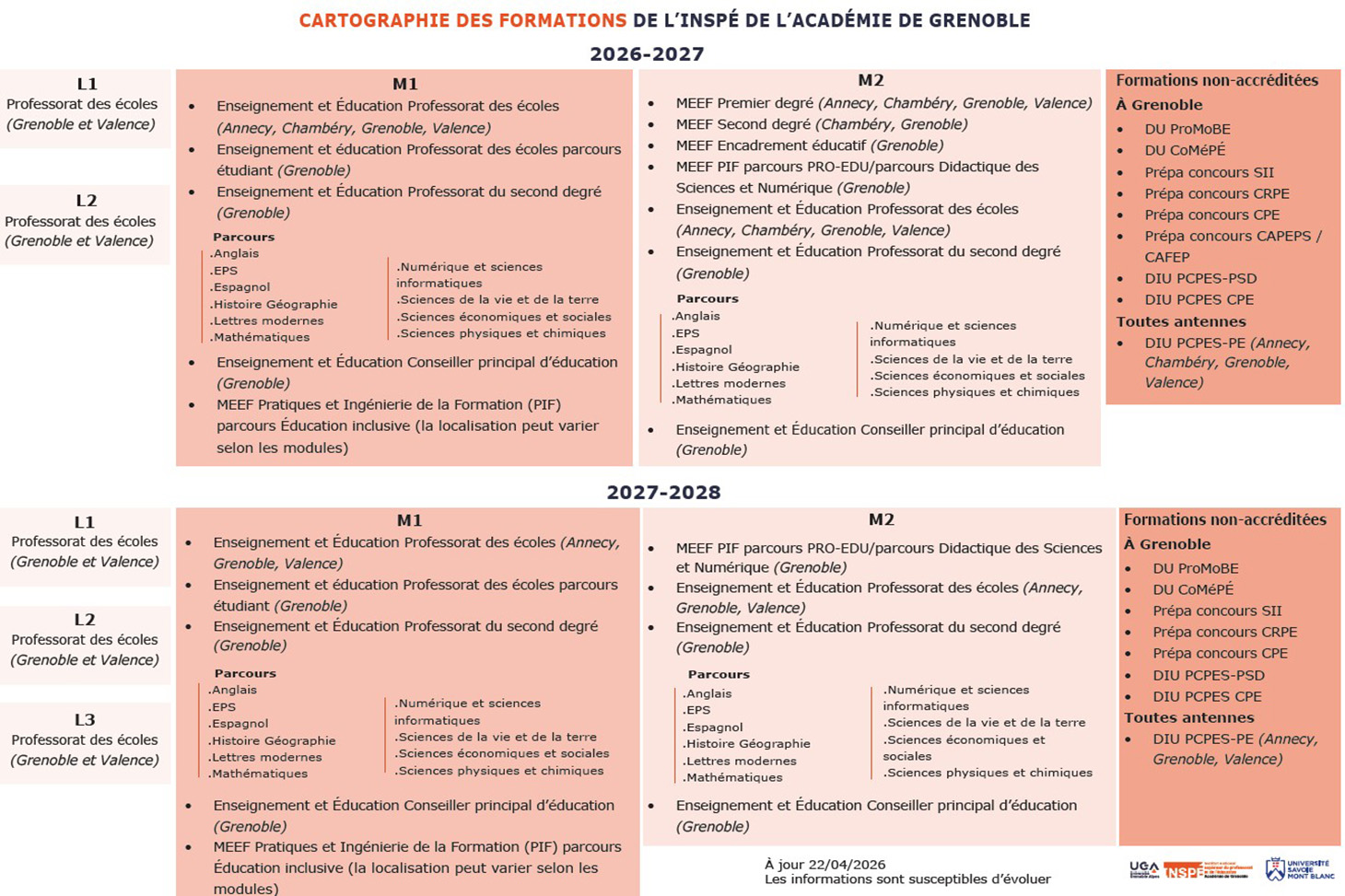 Cartographie des formations de l'inspé par niveau et par année 