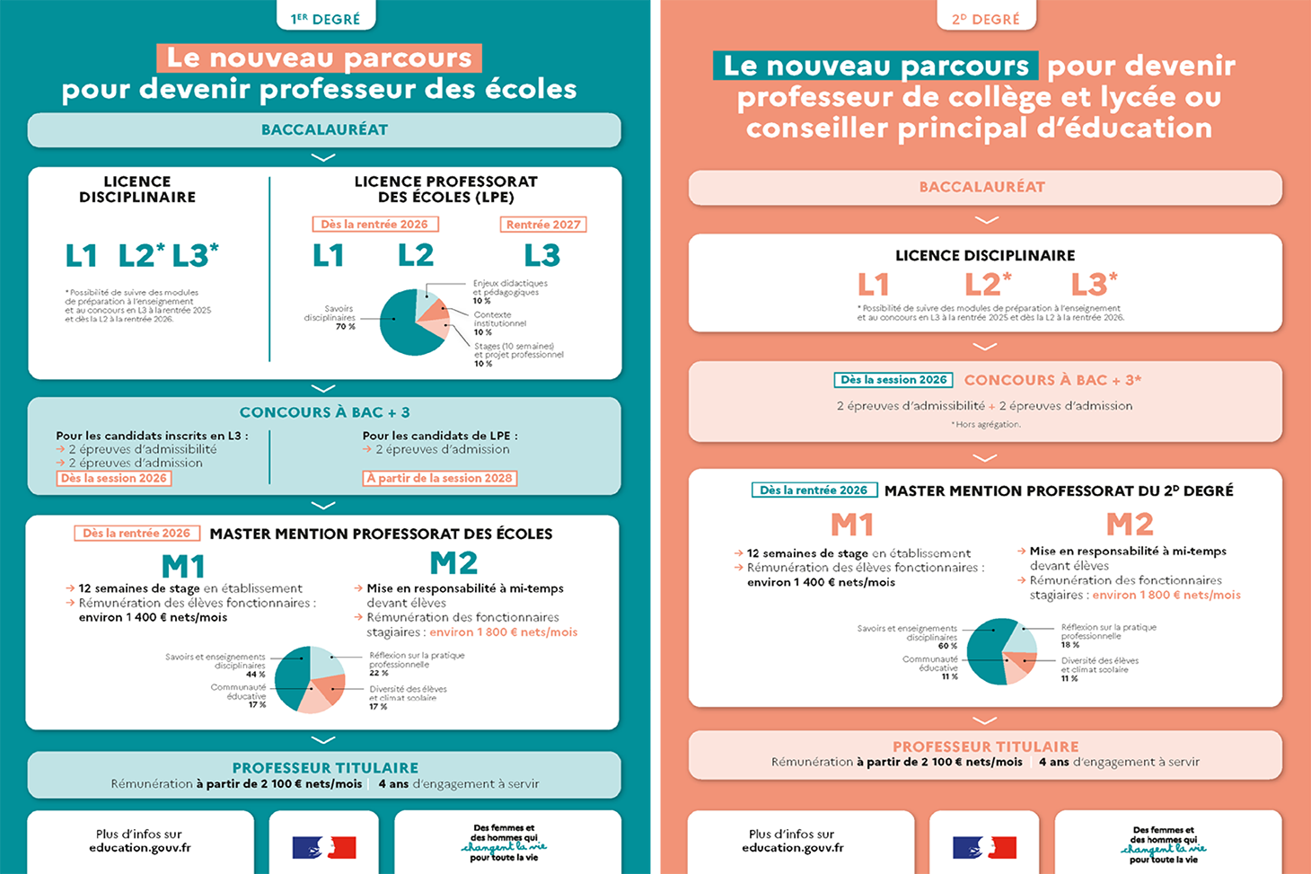infographie réforme de la formation initiale des enseignants 