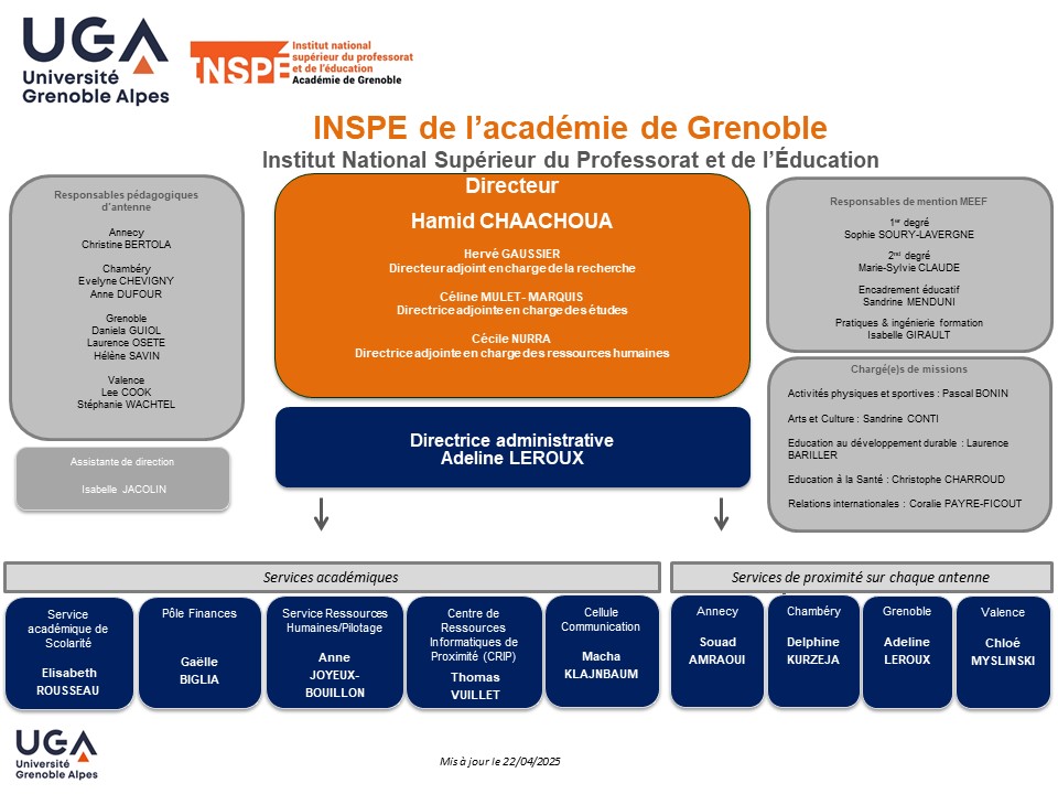 Organigramme 2024-2025 INSPE